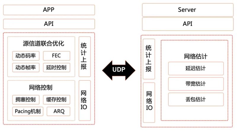 云原生实践：助力企业数字化转型