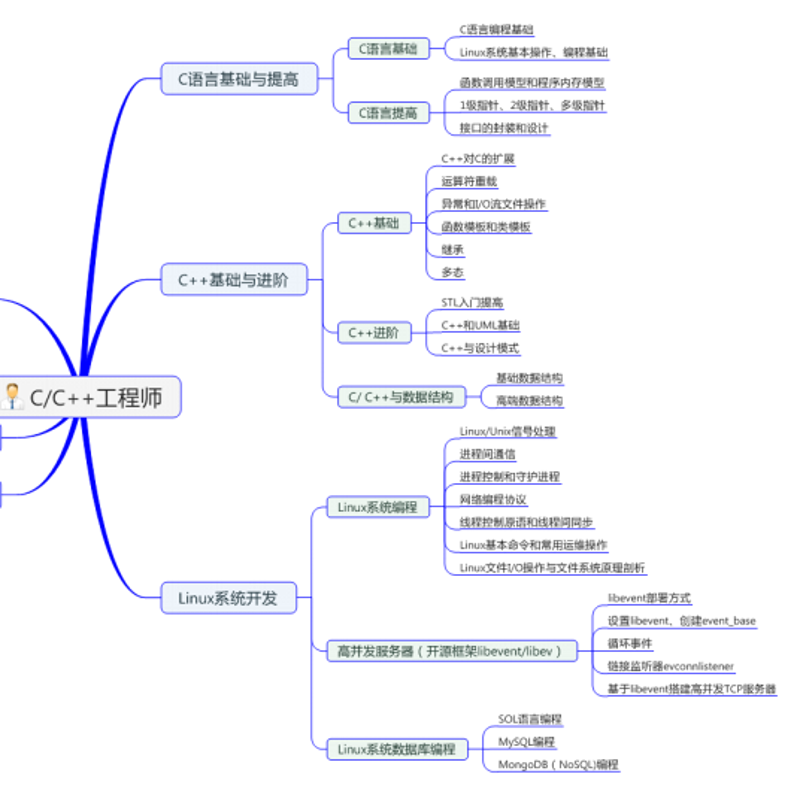 前端开发教程：从新手到高手的阶梯