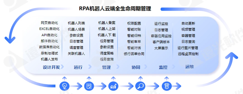 前端开发教程：拥抱未来的技术趋势