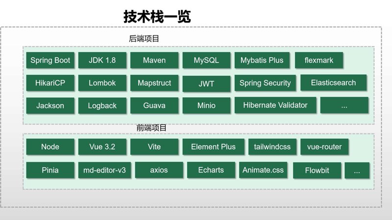 云原生实践：重构数字化未来