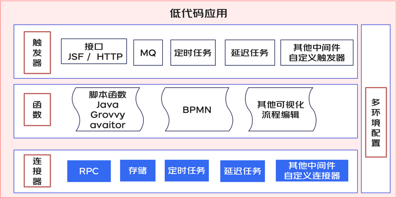 技术的脉动：现代编程技术分享