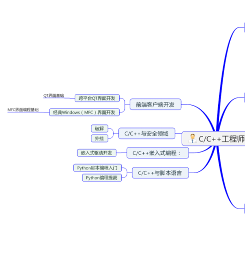 技术风云：最新技术博客动态解读