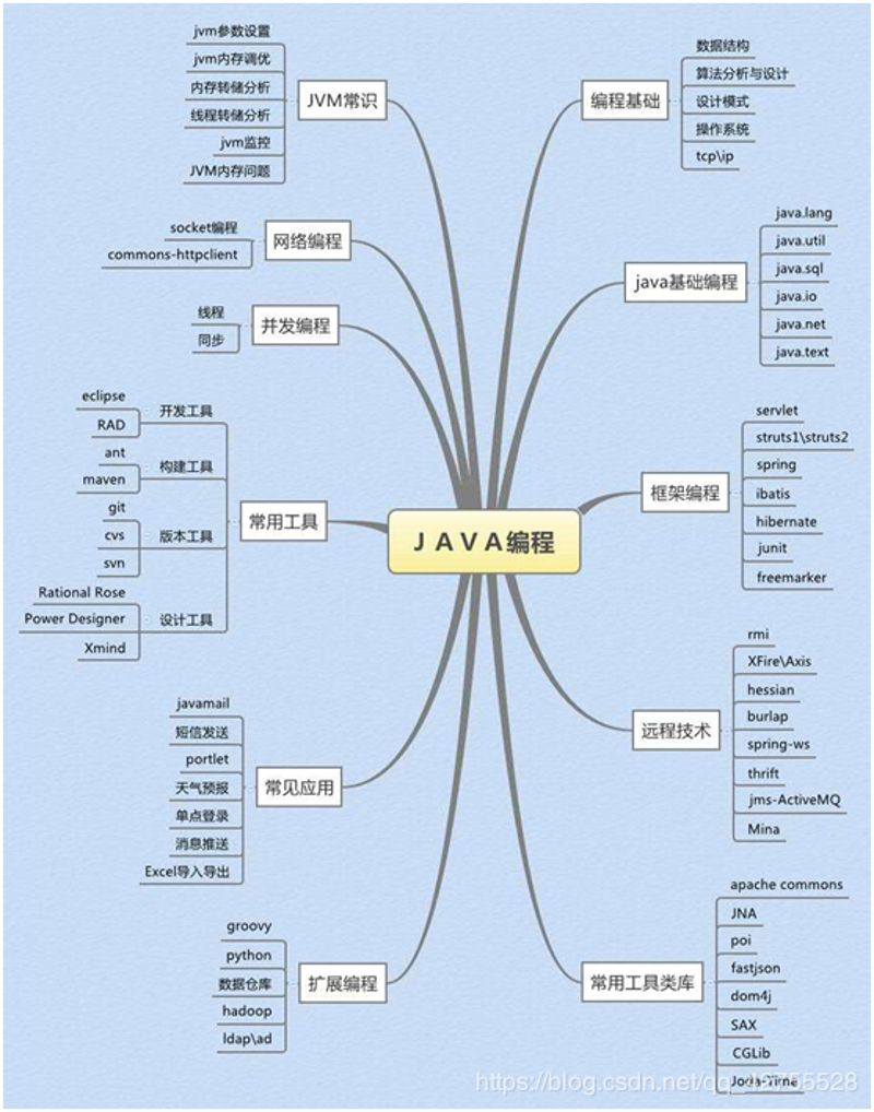 后端架构设计：企业成长的加速器