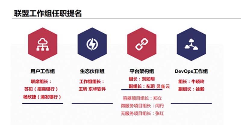 云原生实践：引领企业数字化转型新潮流