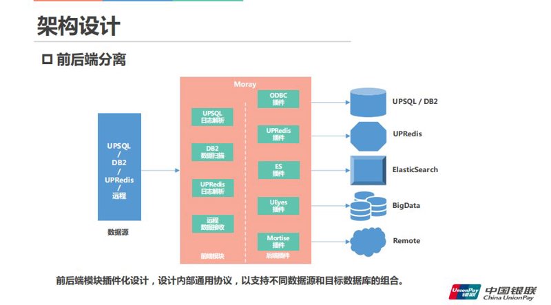 后端架构设计选购指南：寻找最适合的那把钥匙