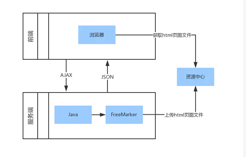 技术前沿：后端架构设计的重要性与发展趋势